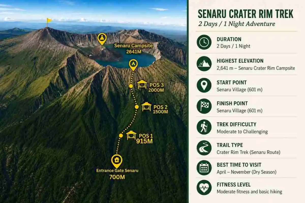 senaru trekking route map